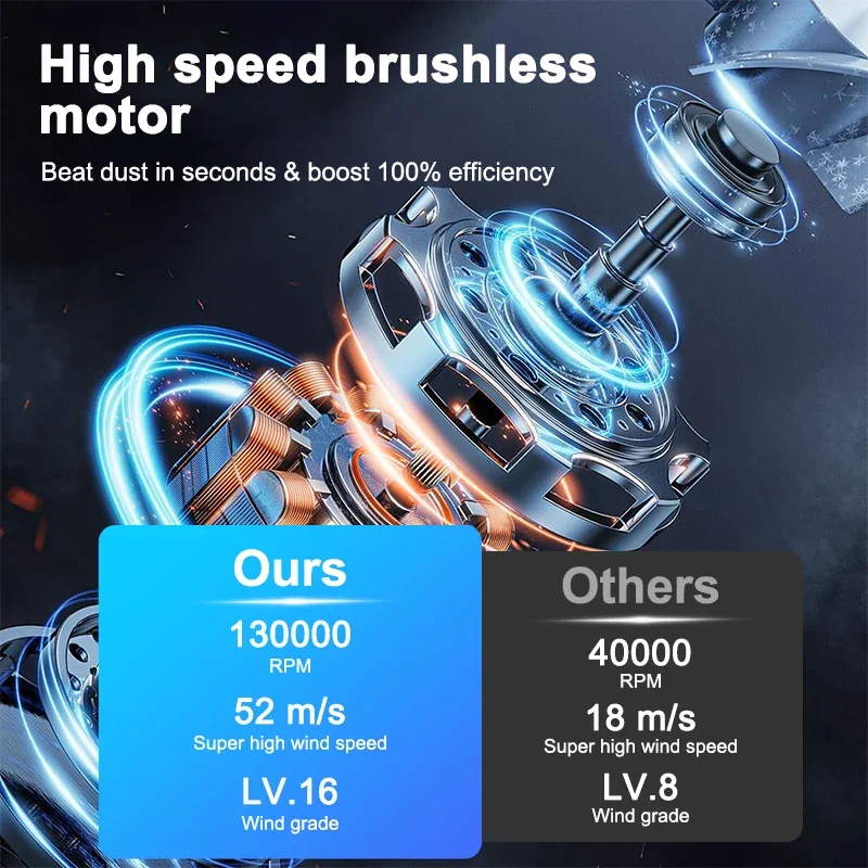 Super Power Turbo Fan – High-Speed Cooling in a Compact Design