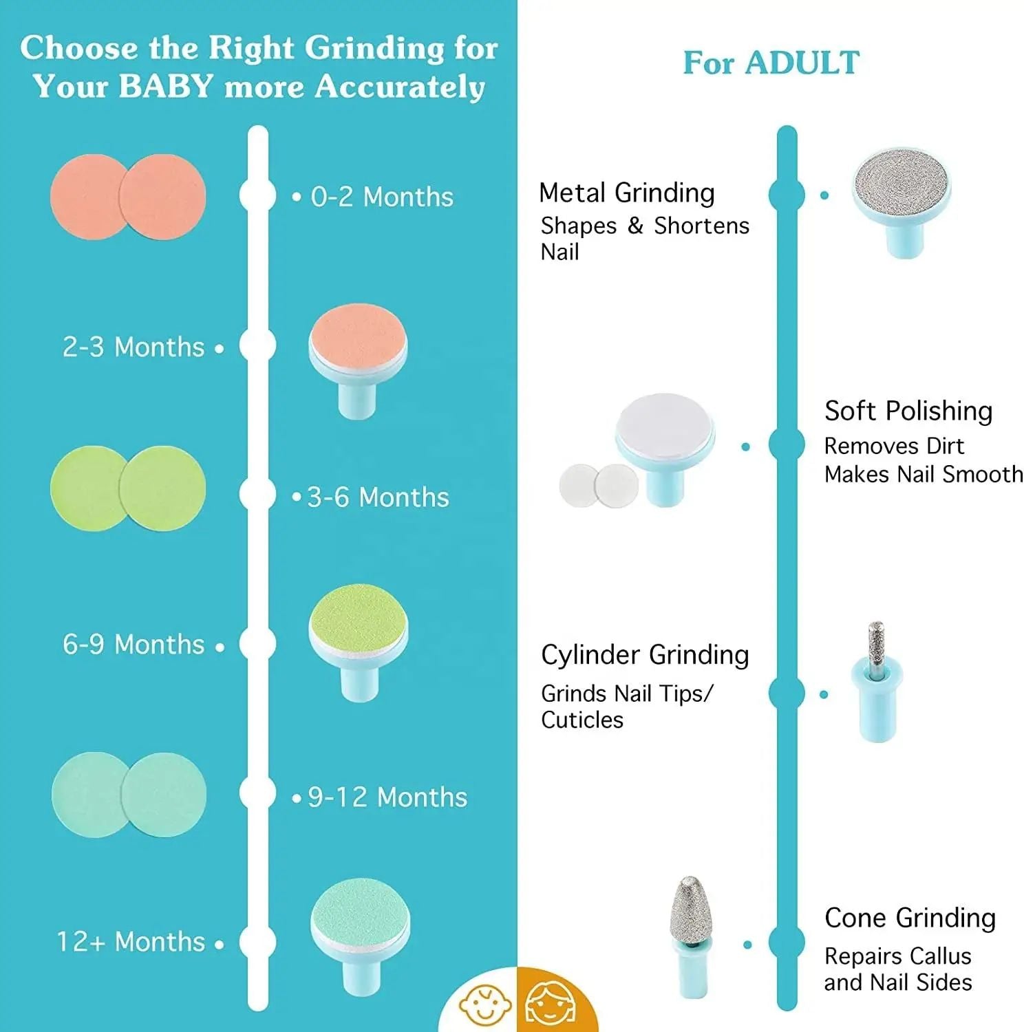 Electric Baby Nail Trimmer – Safe & Silent Nail Care for Infants